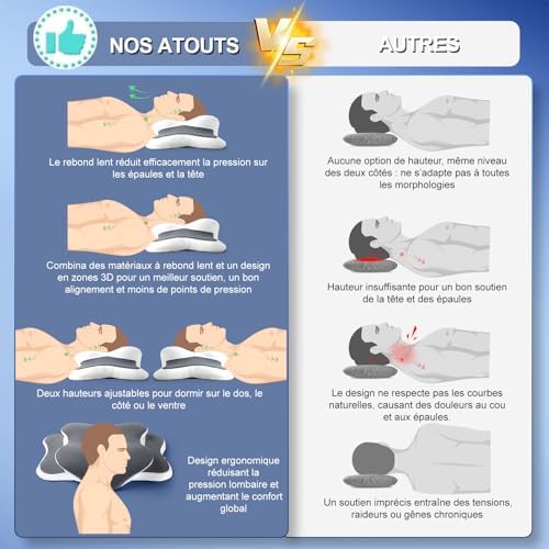 Oreiller cervical ergonomique a memoire de forme – Soulagement des douleurs cervicales