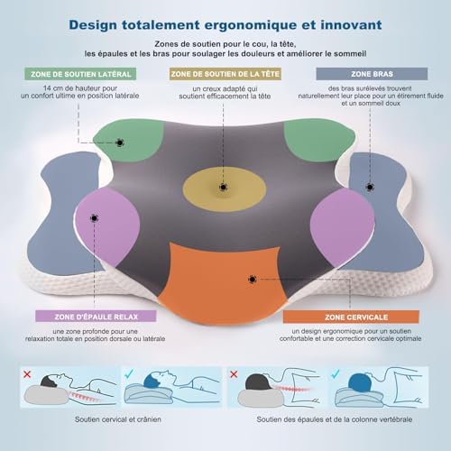 Oreiller cervical ergonomique a memoire de forme – Soulagement des douleurs cervicales