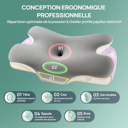 Oreiller cervical papillon MULISOFT – Memoire de forme pour toutes les positions de sommeil